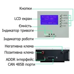 Акумулятор настінний Sunpal Wall-Mounted Y1-5kWh 48V 100Ah, пакування пошкоджене, товар цілий.